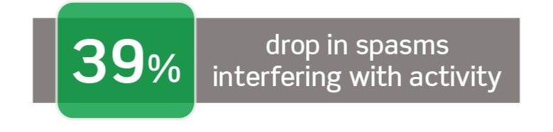 Percent-reduction.png
