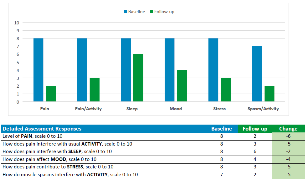 sample_patient_assessment.png