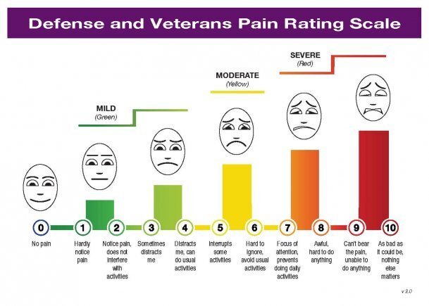 DVPRS_rating_scale.jpg