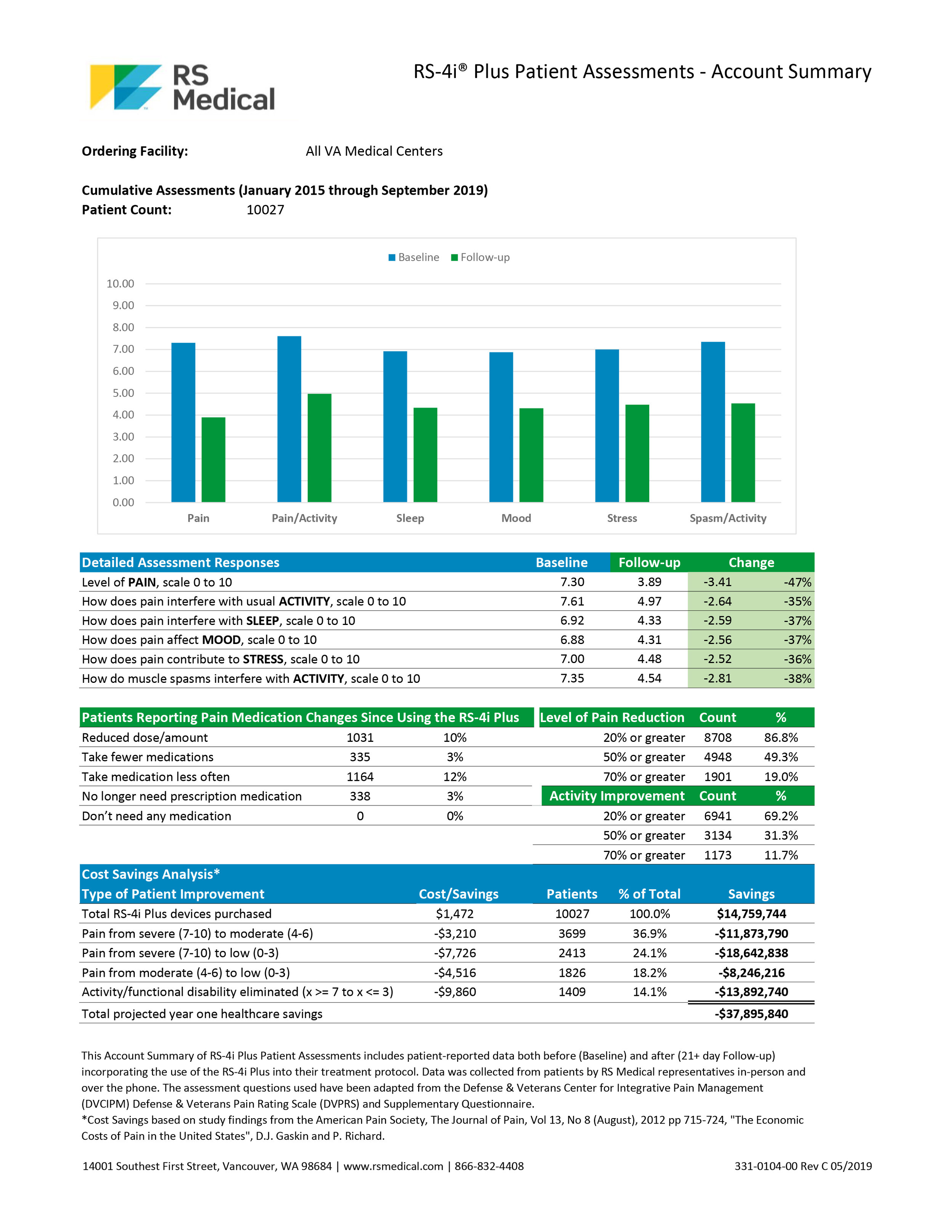 Jan 2015 - September 2019 Account Summary Reports with ROI.jpg