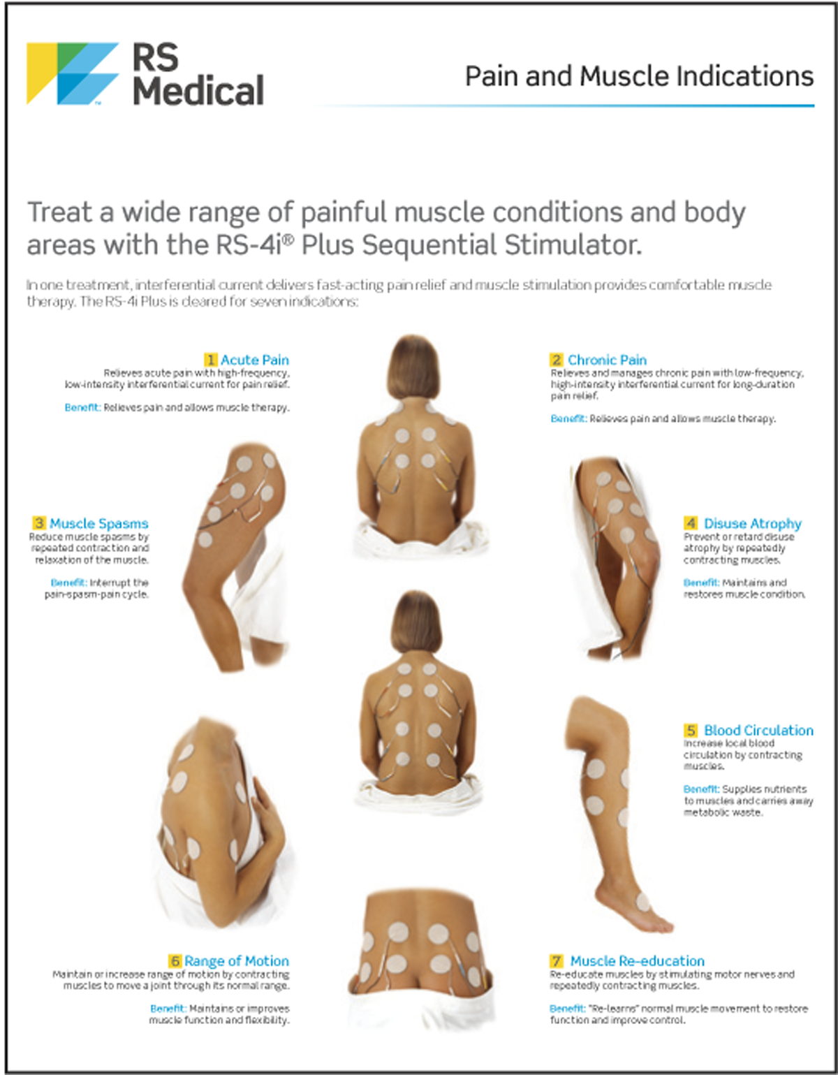 RS-4i Plus Indications Handout