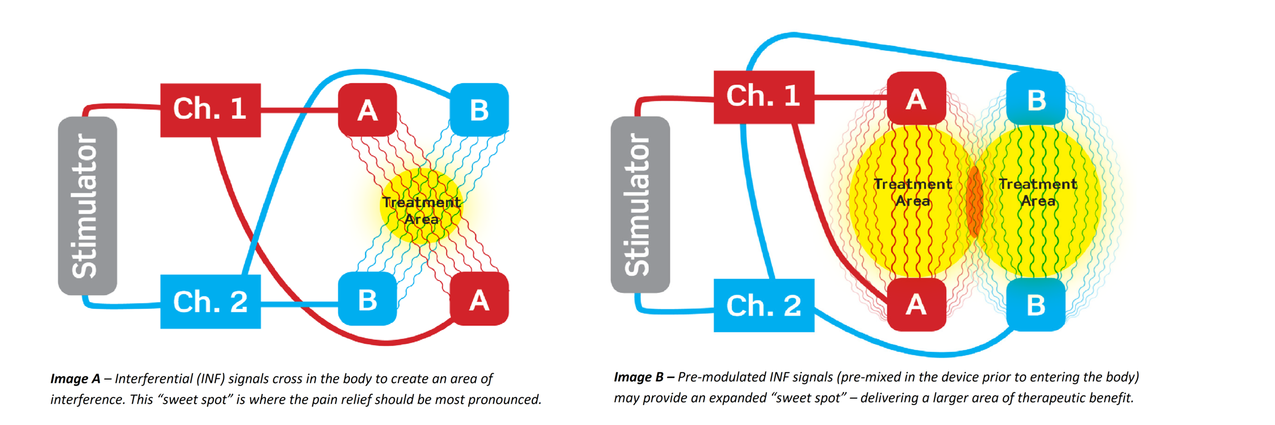 interferential_and_premodulated.INF_waveforms.png