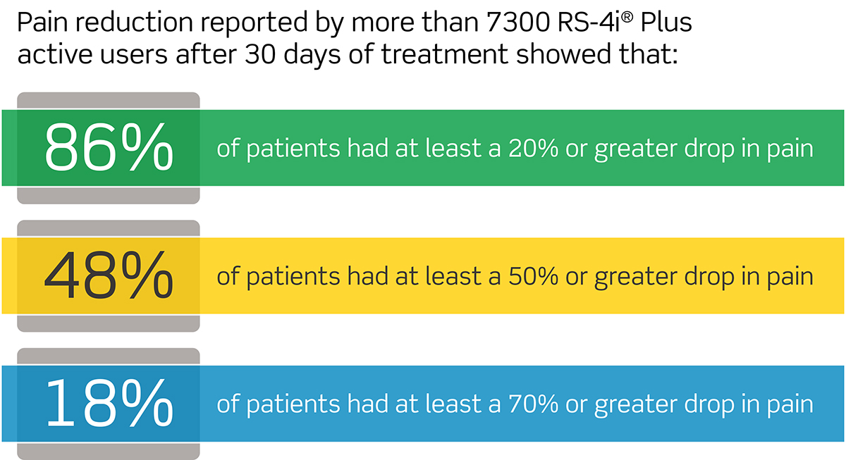 rsmedical_patient_pain-reduction-chart.jpg