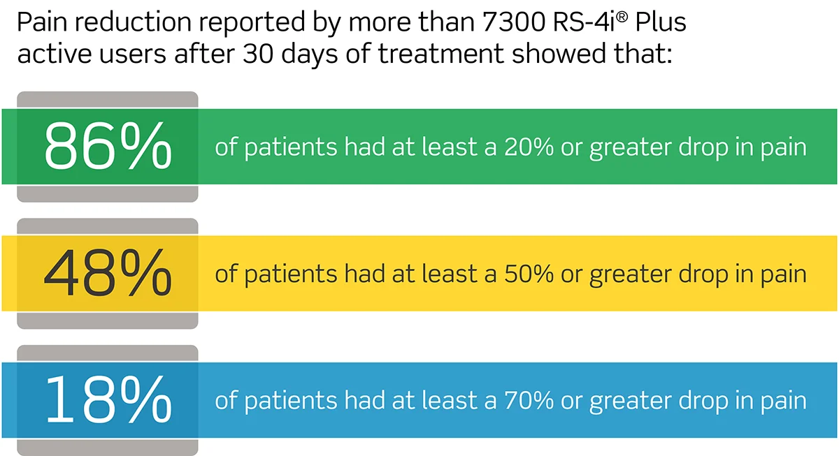 rsmedical_patient_pain-reduction-chart.jpg