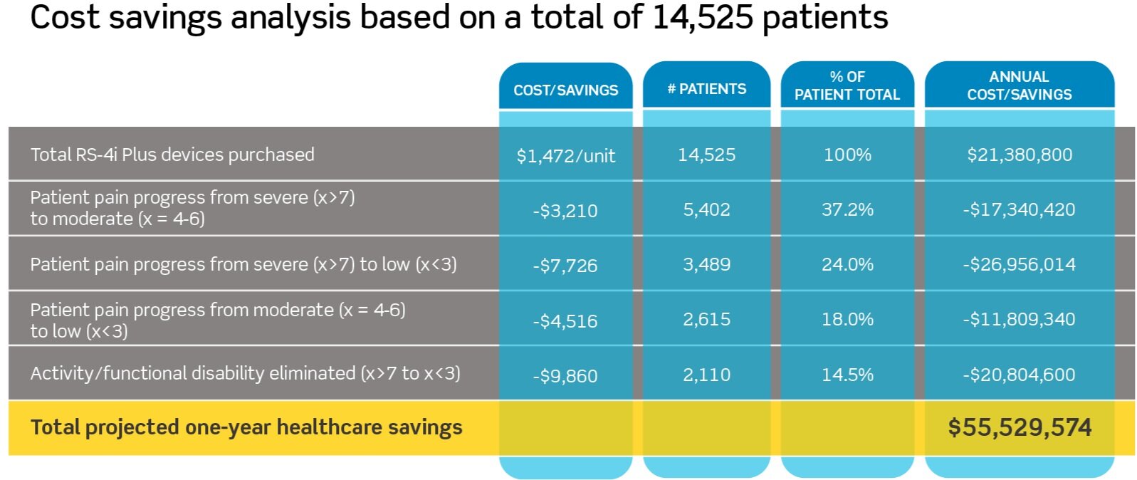Cost-savings-analysis.png