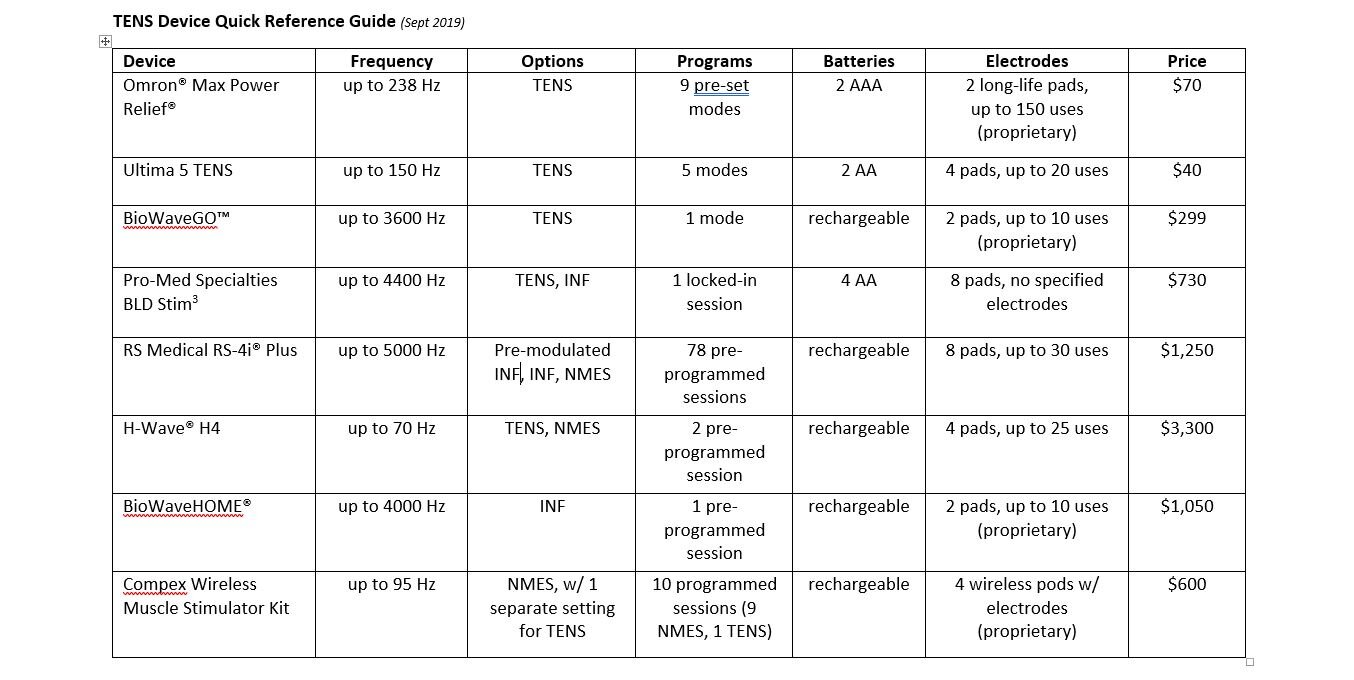 TENS_unit_comparison_chart.JPG