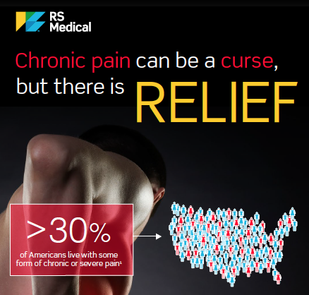 RS-Medical-Chronic-Pain-IG-092518