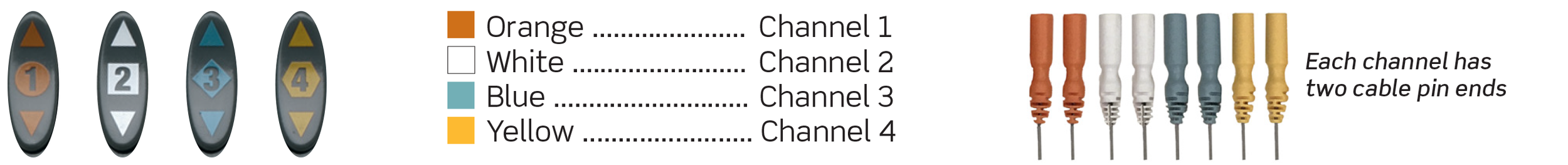 Pad Channel Key Guide.png