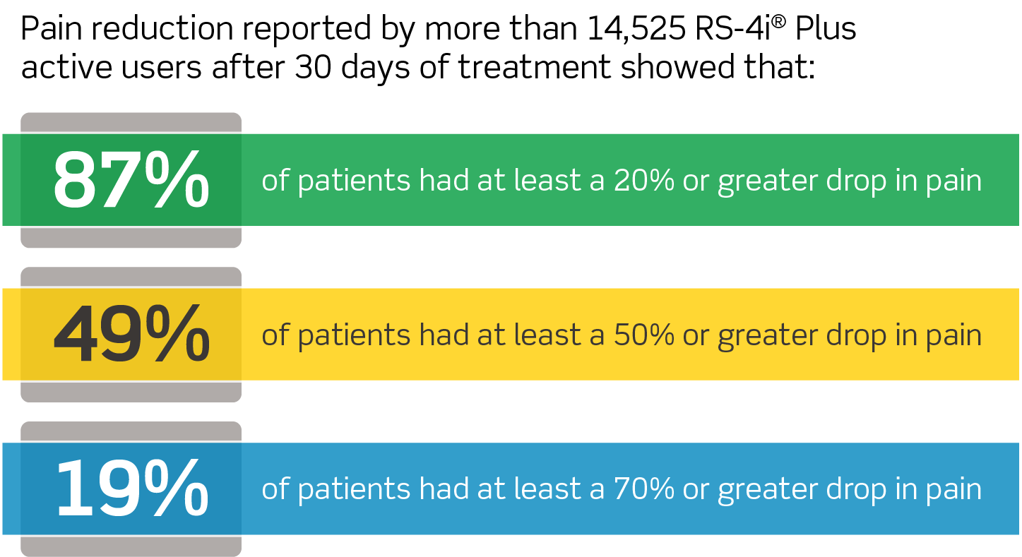 Pain-reduction-chart.png
