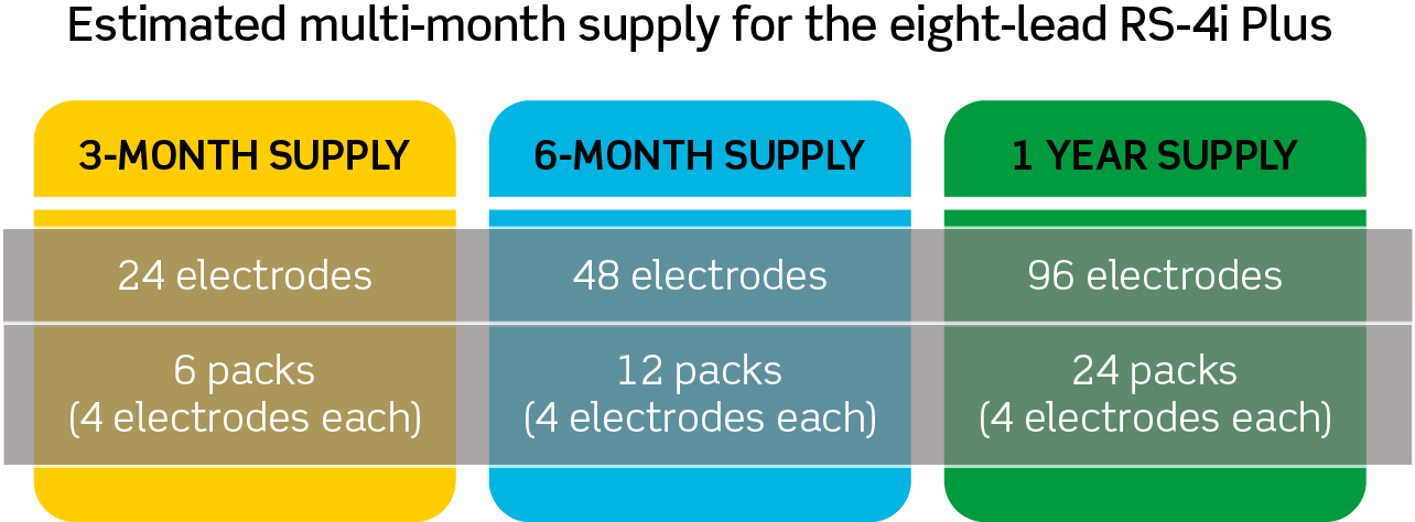 Supply-chart.png