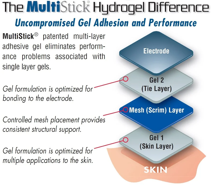 MultiSick Hydrogel Difference.jpg