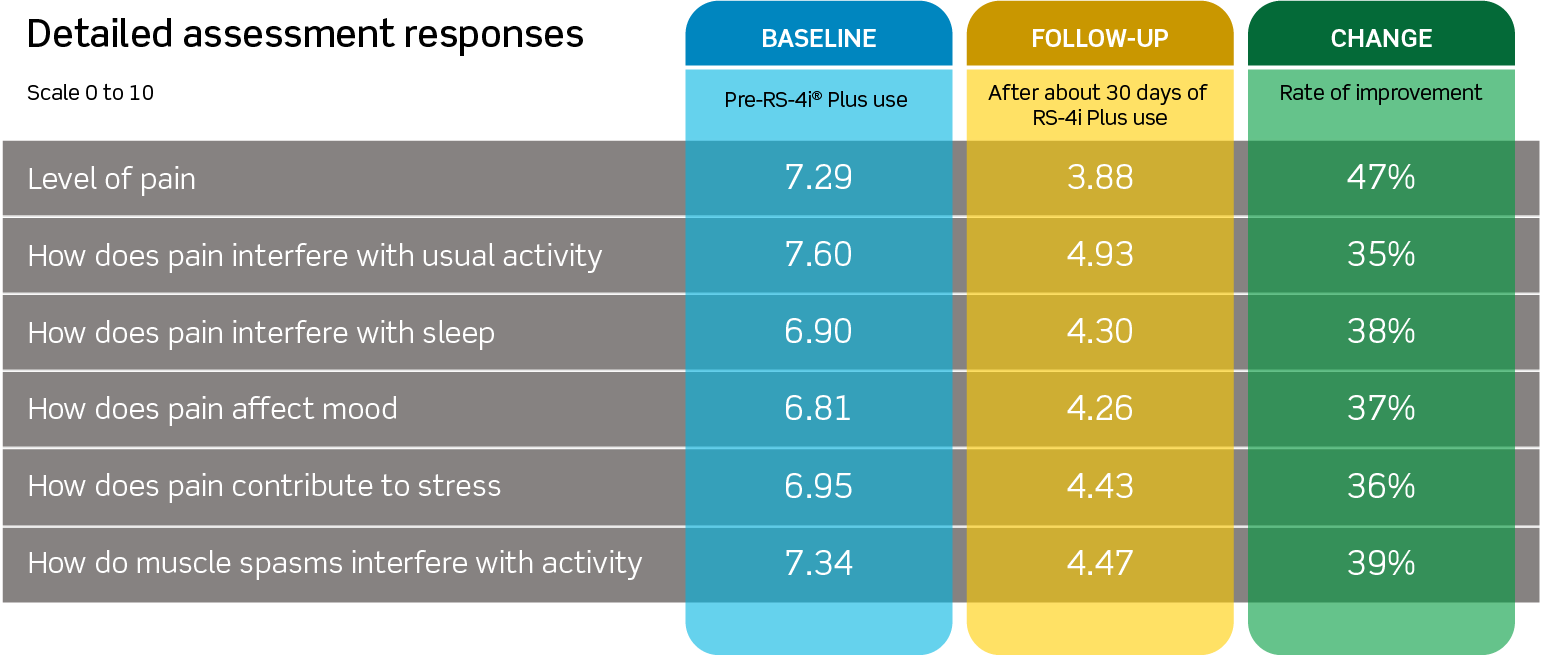 Detailed-assessment-responses-chart.png