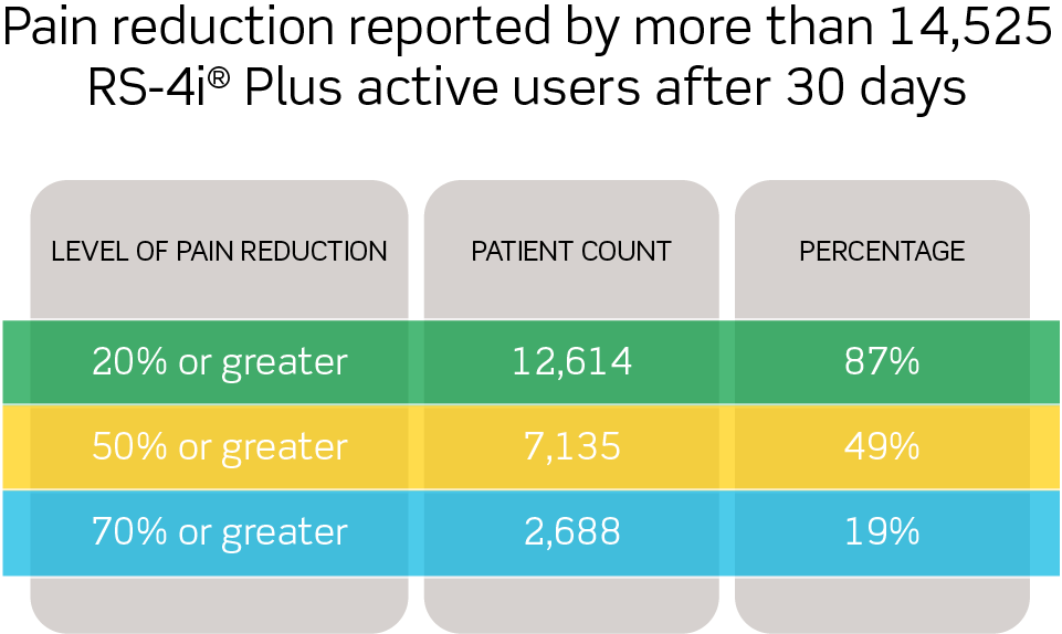 Pain-reduction-chart - small.png